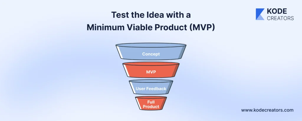 Test your idea with a MVP