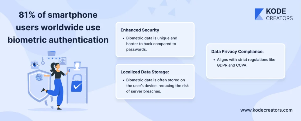 Biometric Authentication for Enhanced Security 1