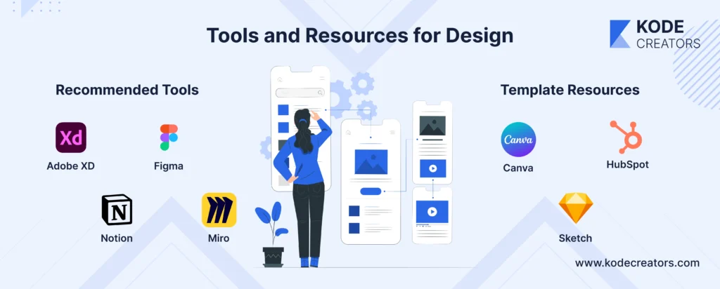 Tools and Resources for Creating Design Briefs