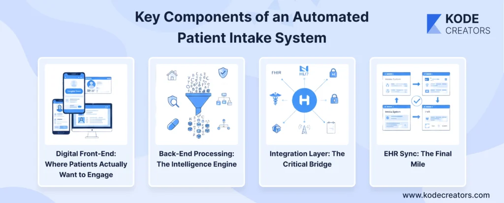 Key Components of an Automated Patient Intake System