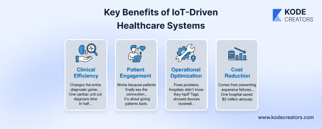 Key Benefits of IoT Driven Healthcare Systems
